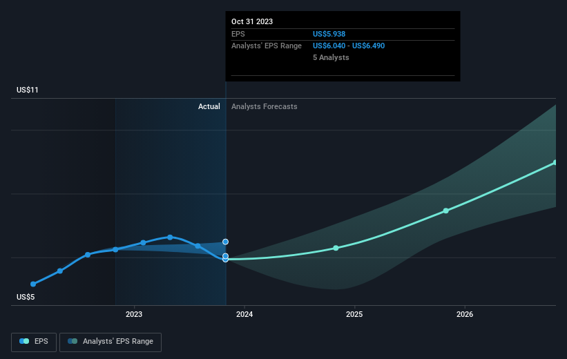 earnings-per-share-growth