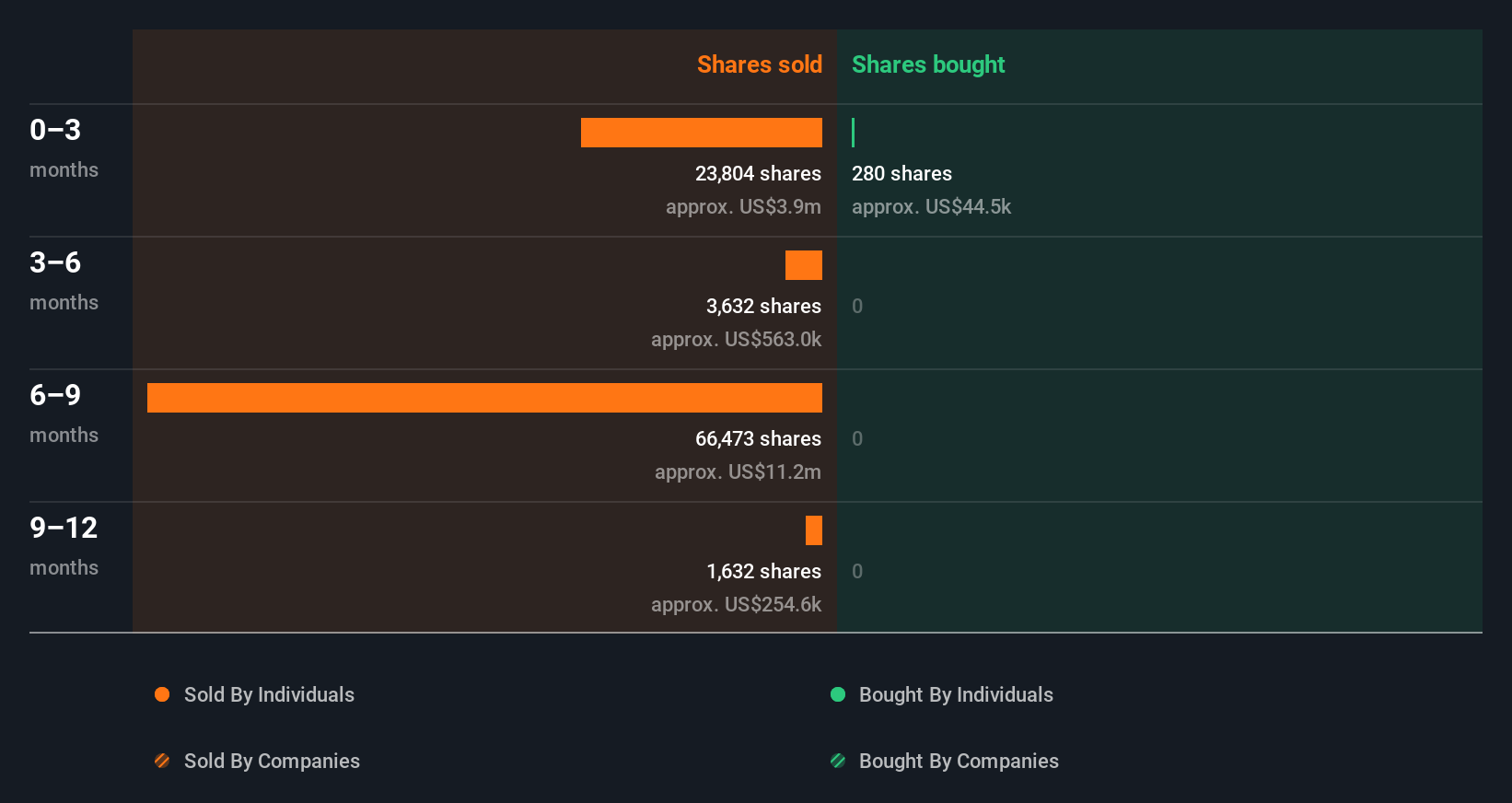 insider-trading-volume
