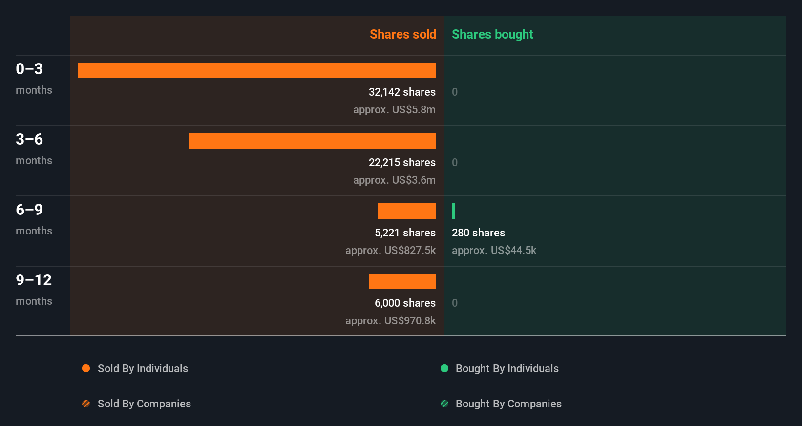 insider-trading-volume