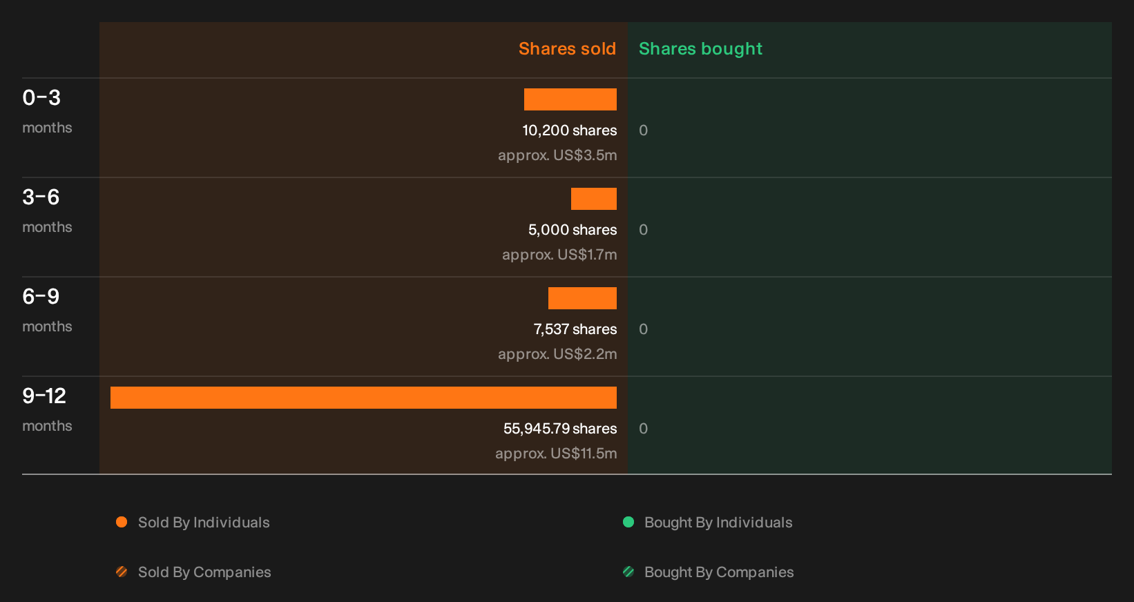 insider-trading-volume