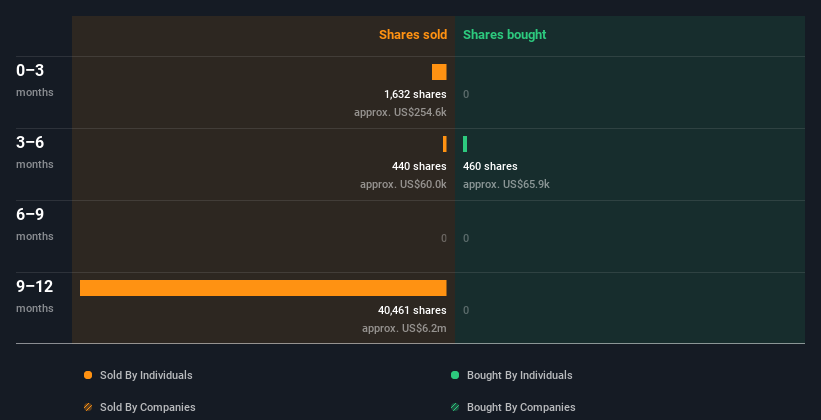 insider-trading-volume