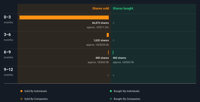 insider-trading-volume