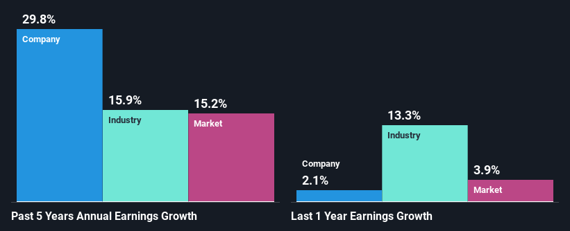 Keysight (NYSE:KEYS) Gains on Q4 Beat 