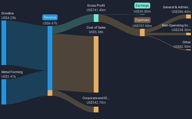 revenue-and-expenses-breakdown