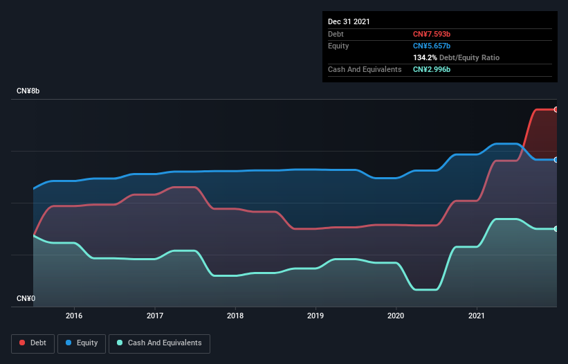 debt-equity-history-analysis