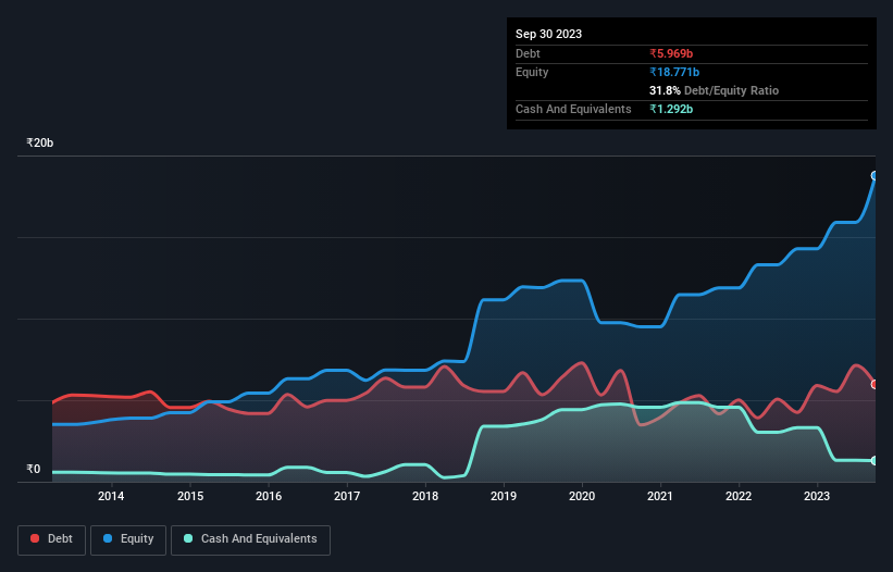 debt-equity-history-analysis