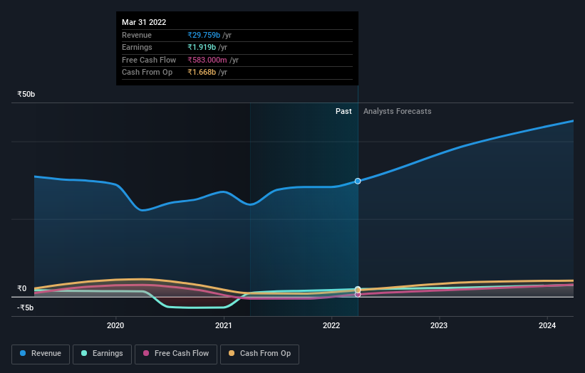 earnings-and-revenue-growth