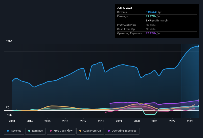 earnings-and-revenue-history