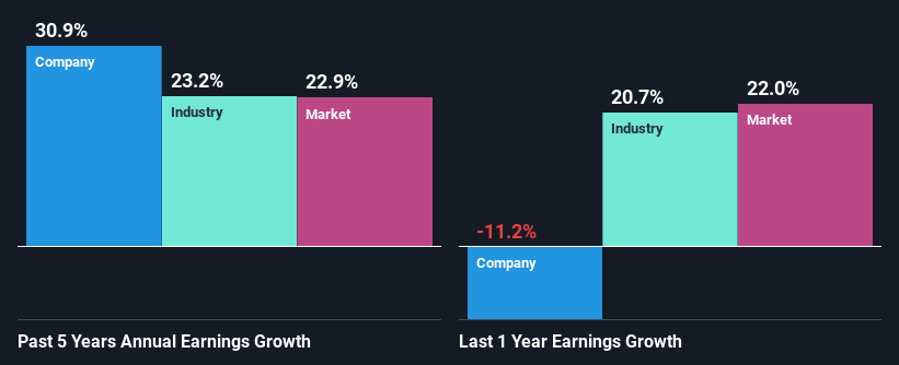 past-earnings-growth