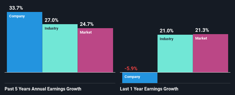 past-earnings-growth