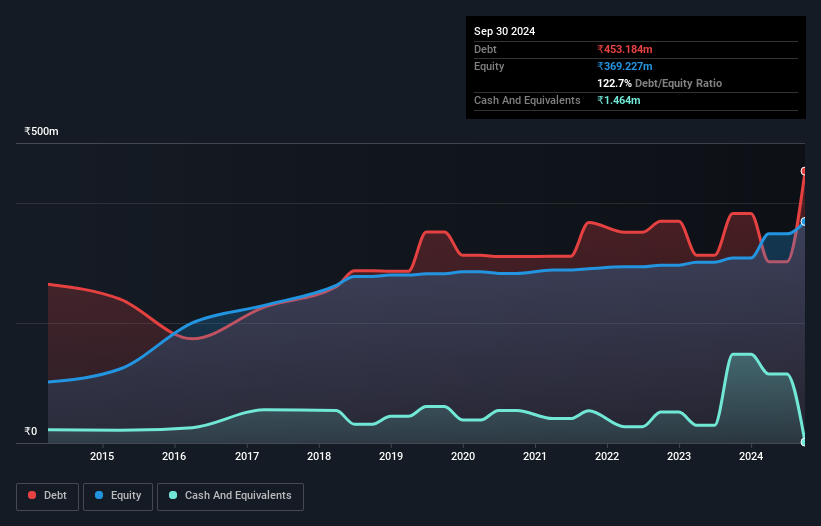 debt-equity-history-analysis