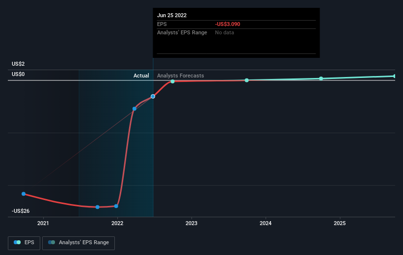 Symbotic Inc. (NASDAQSYM) Is Expected To Breakeven In The Near Future