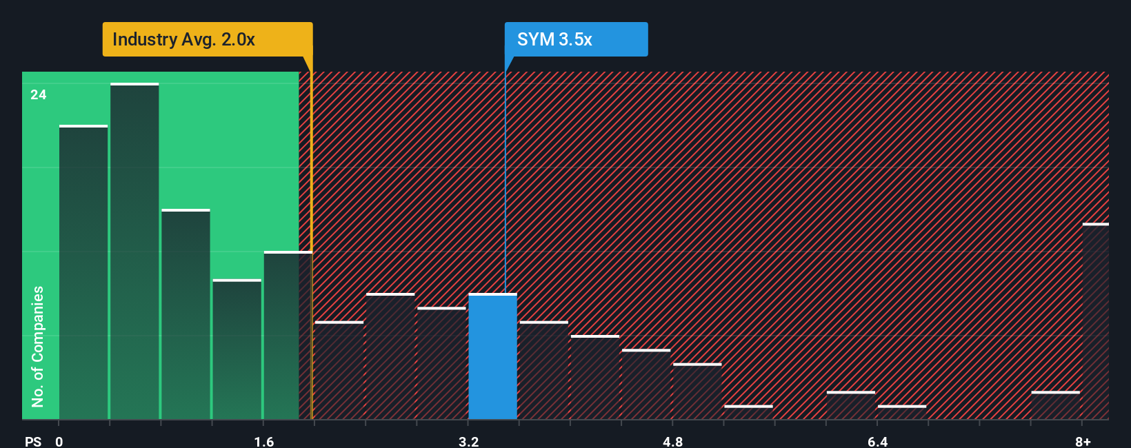 ps-multiple-vs-industry