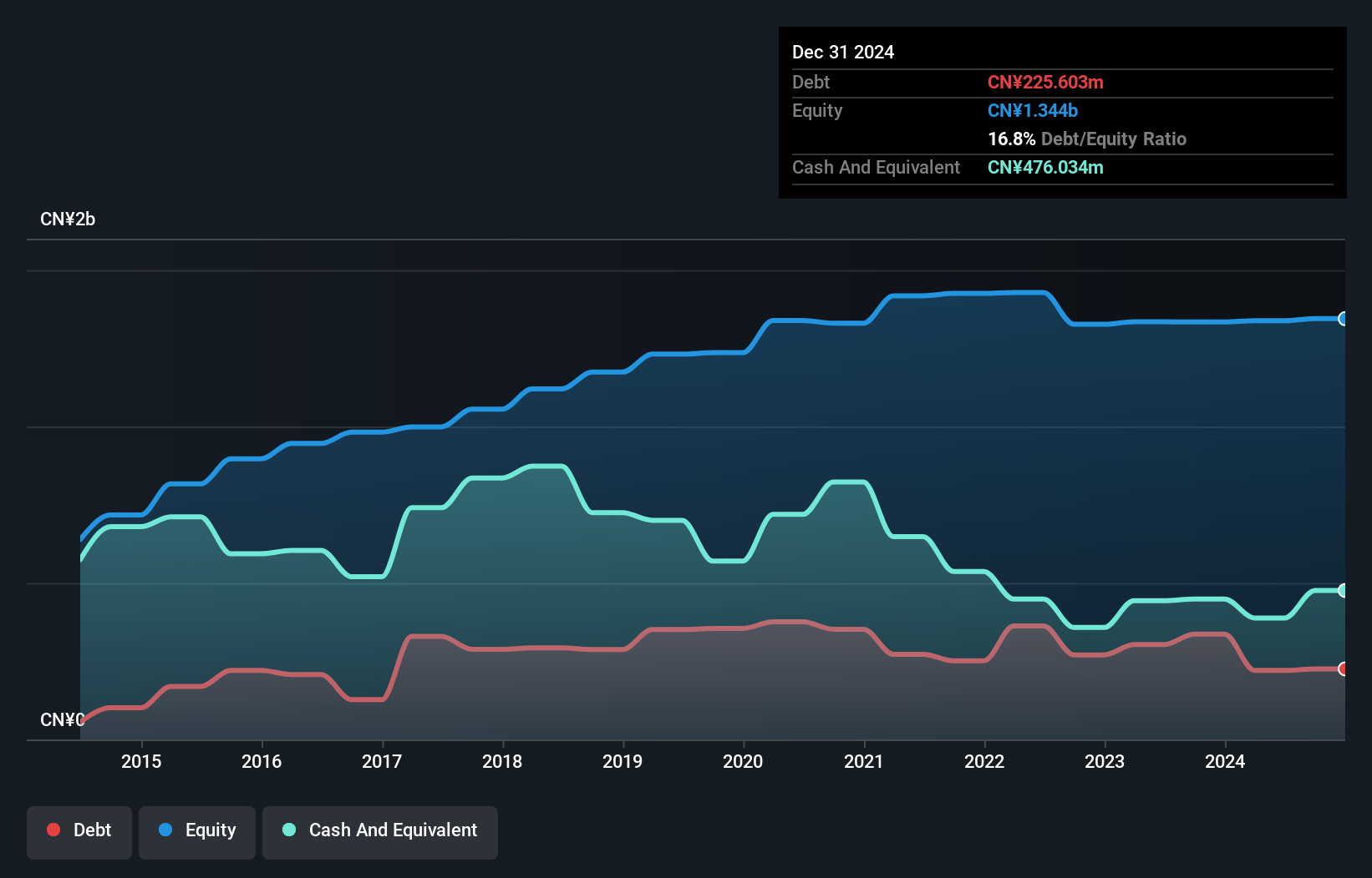 debt-equity-history-analysis