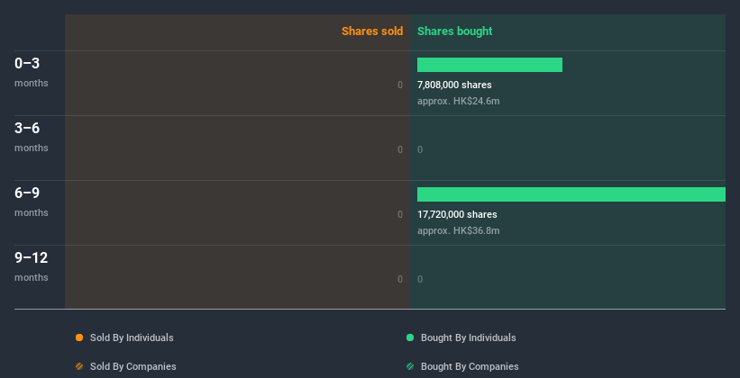 insider-trading-volume