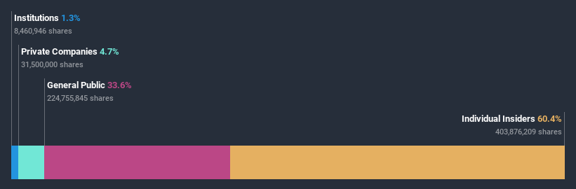 ownership-breakdown