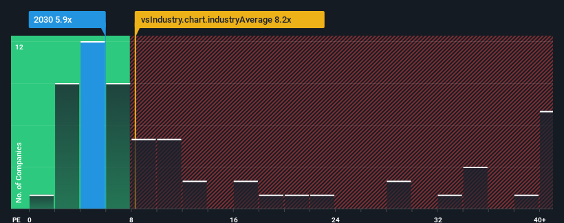 pe-multiple-vs-industry