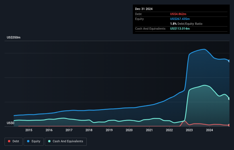 debt-equity-history-analysis