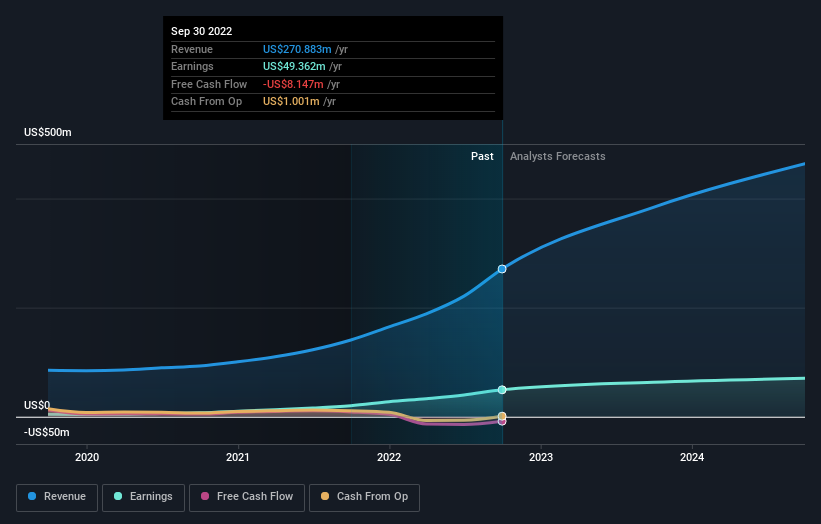 earnings-and-revenue-growth