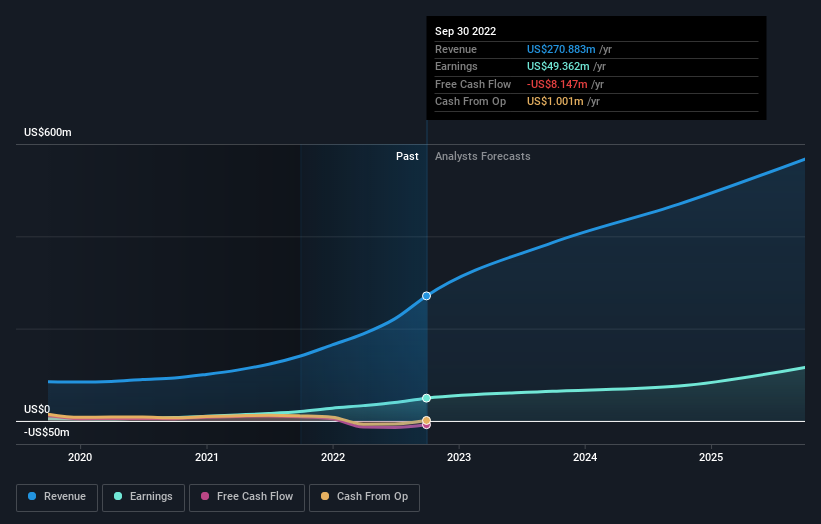 earnings-and-revenue-growth