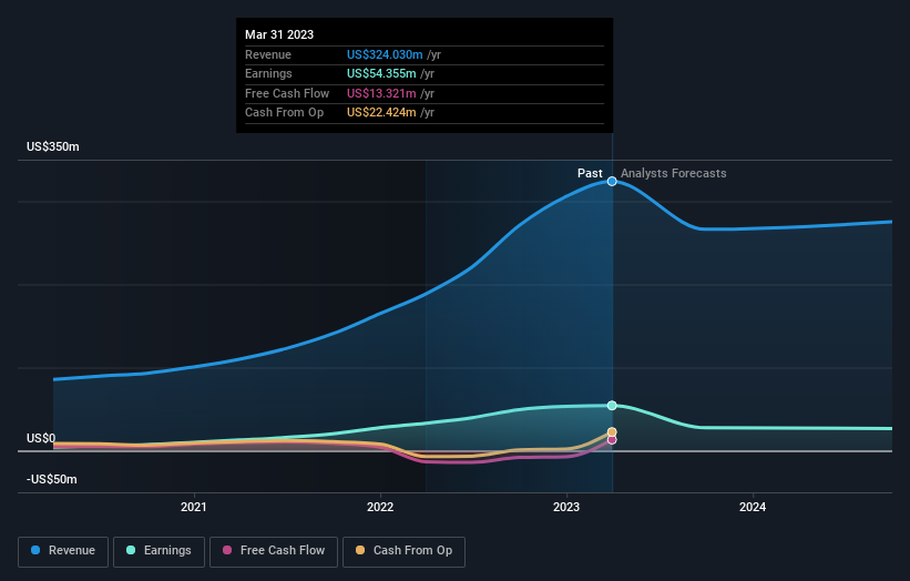 earnings-and-revenue-growth