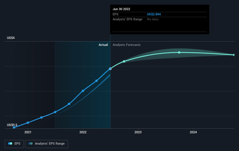 earnings-per-share-growth