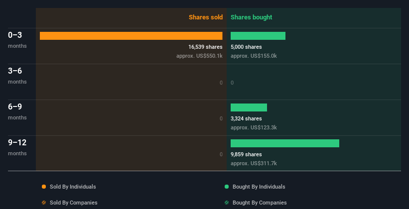 insider-trading-volume