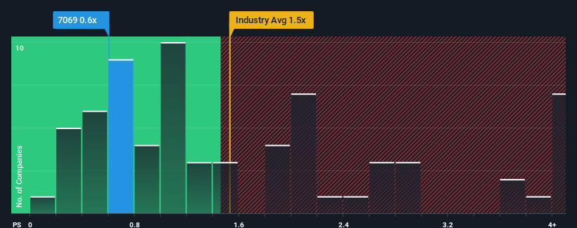 ps-multiple-vs-industry