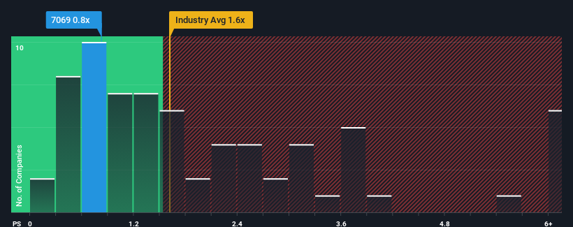 ps-multiple-vs-industry