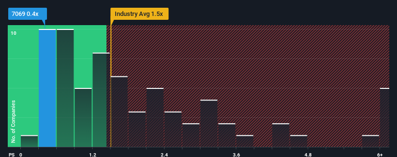 ps-multiple-vs-industry