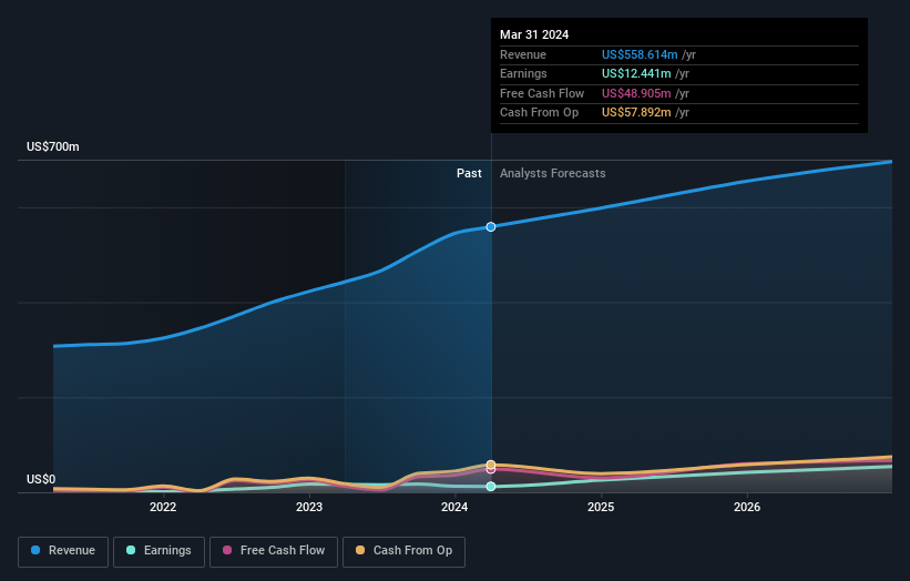 earnings-and-revenue-growth