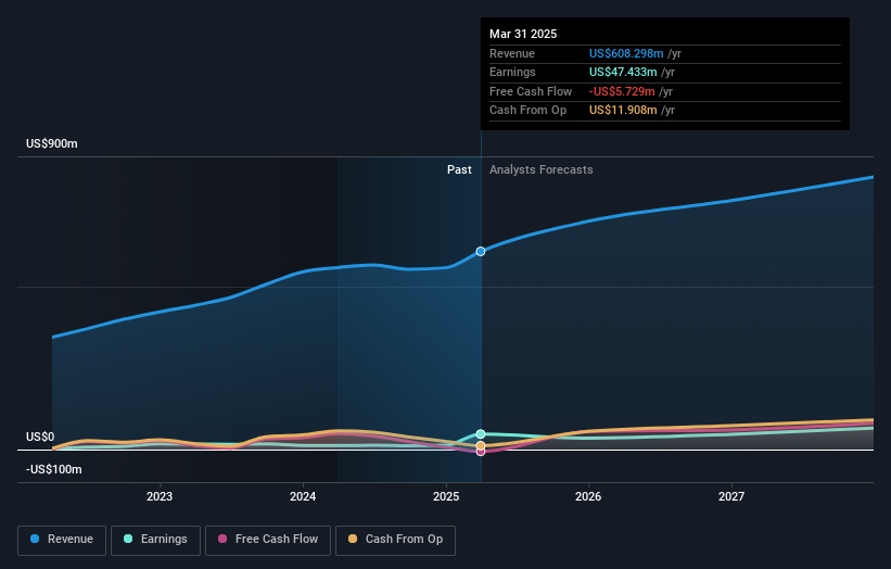 earnings-and-revenue-growth