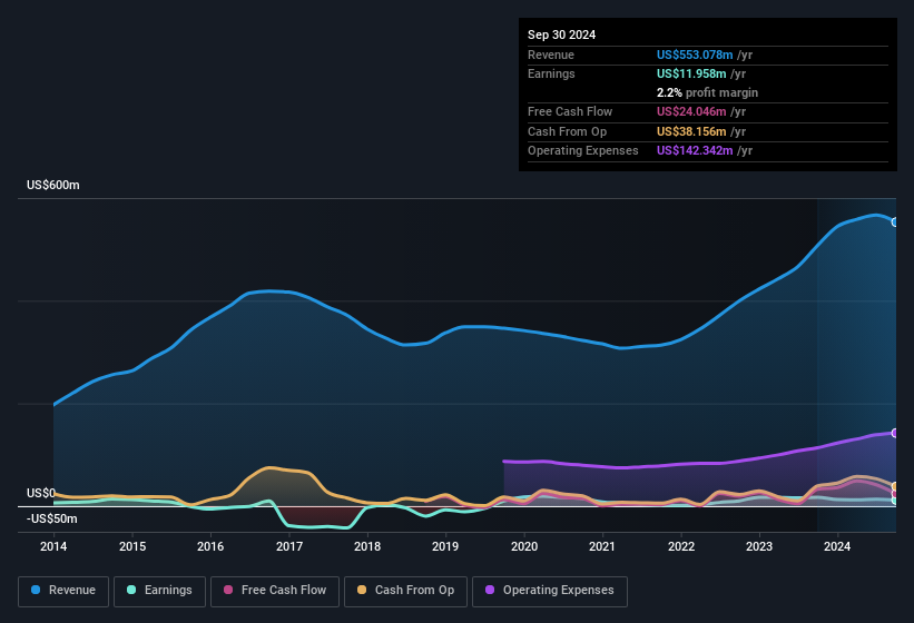 earnings-and-revenue-history