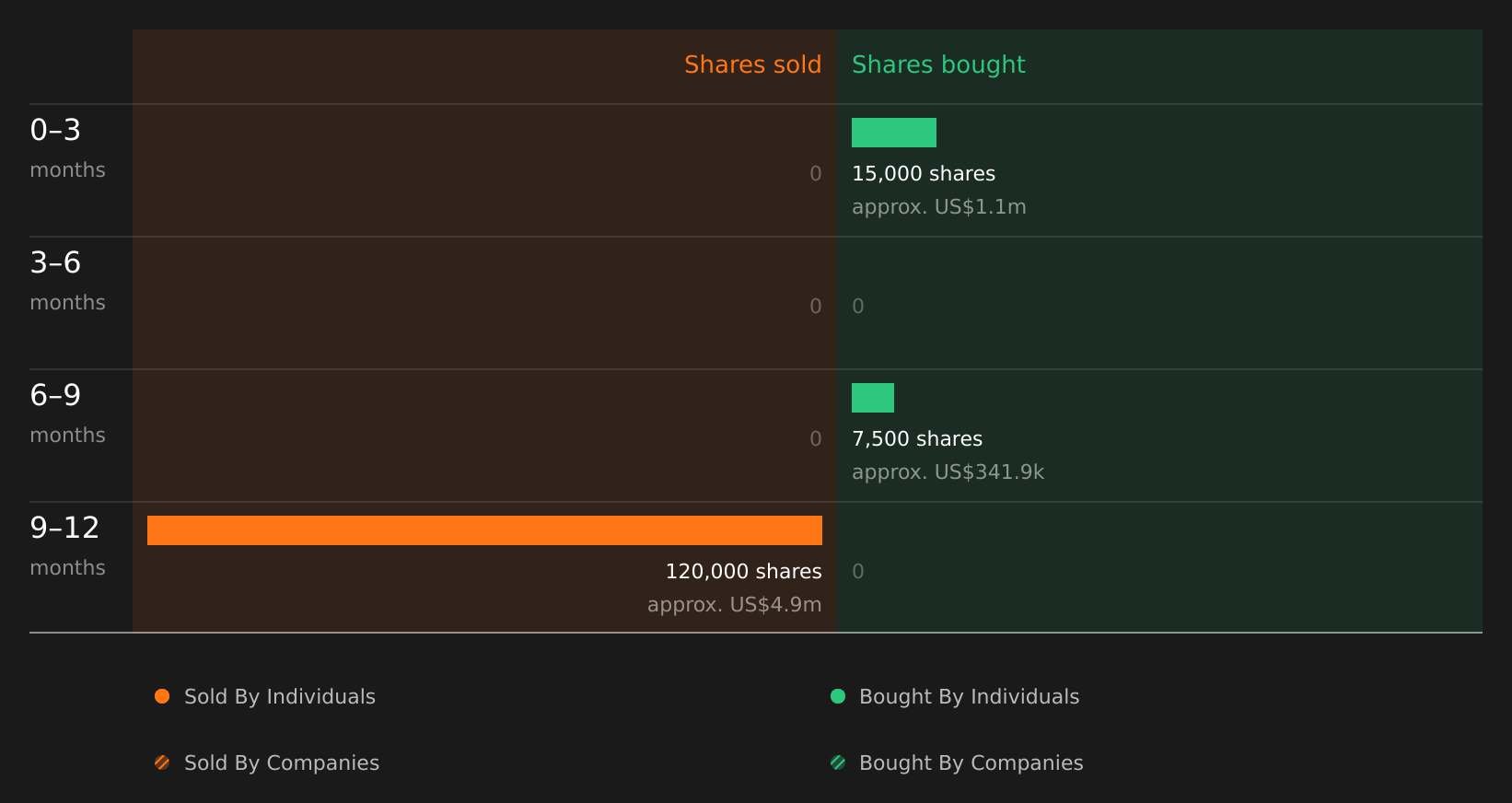 insider-trading-volume