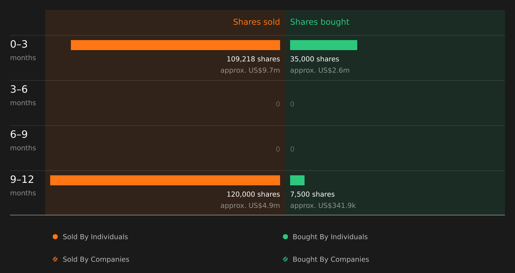 insider-trading-volume