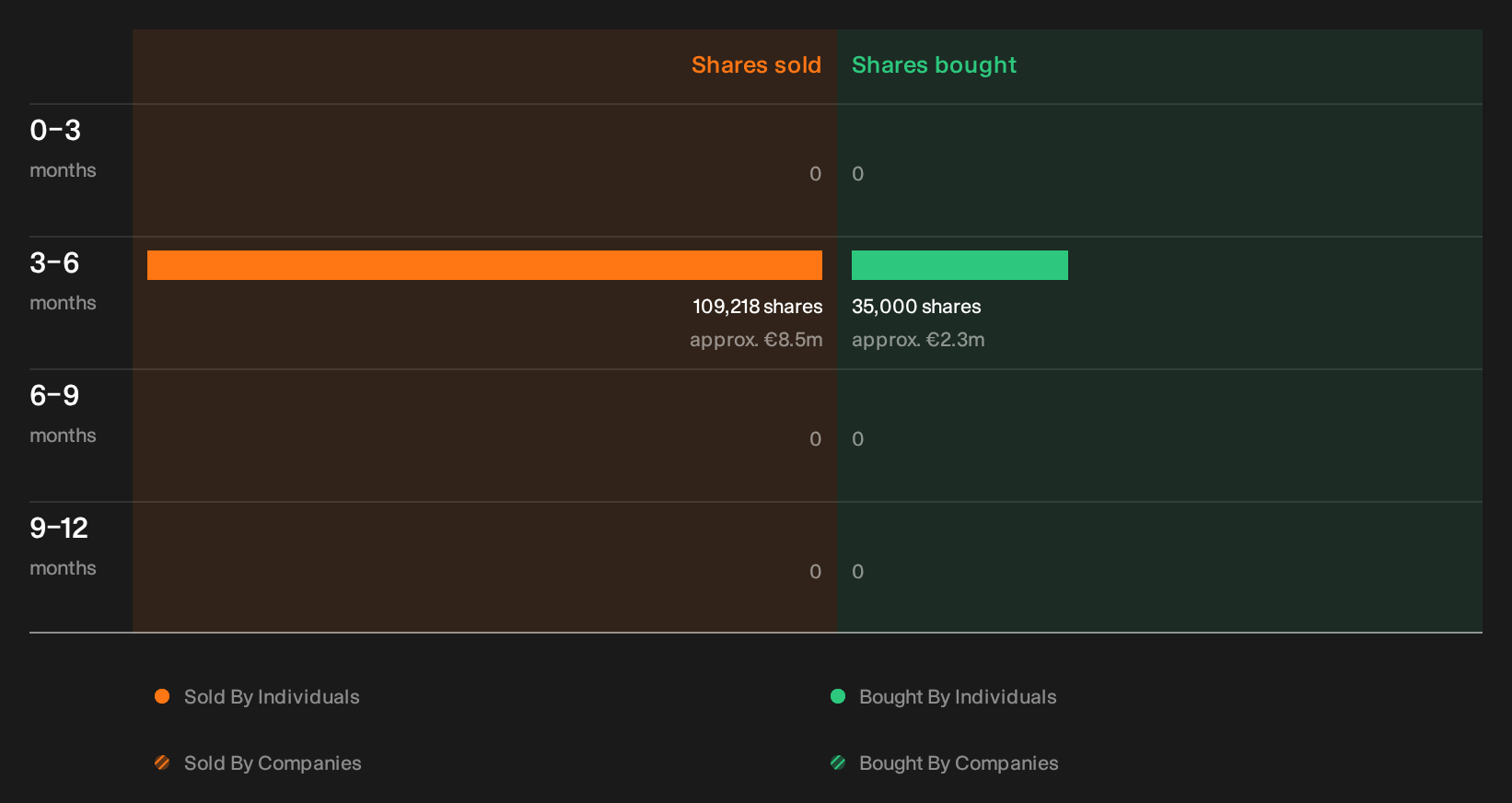 insider-trading-volume