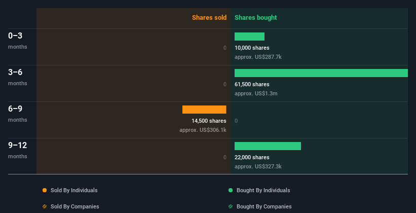 insider-trading-volume