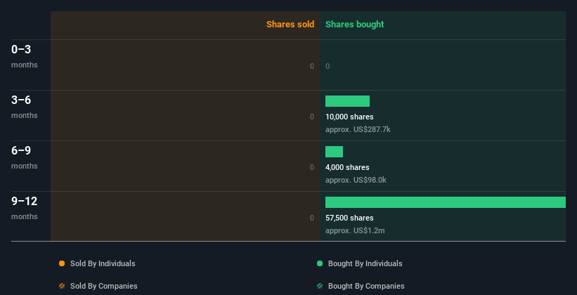 insider-trading-volume