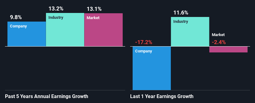 past-earnings-growth