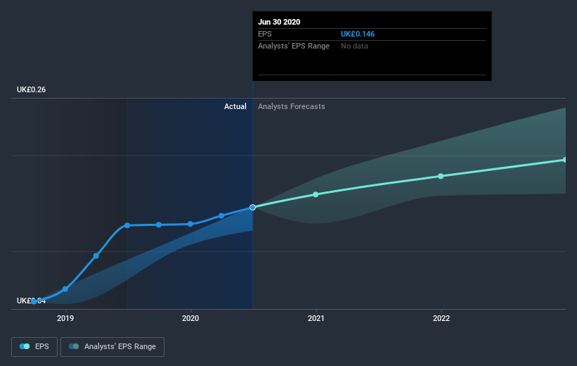 earnings-per-share-growth