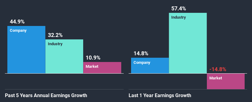 past-earnings-growth