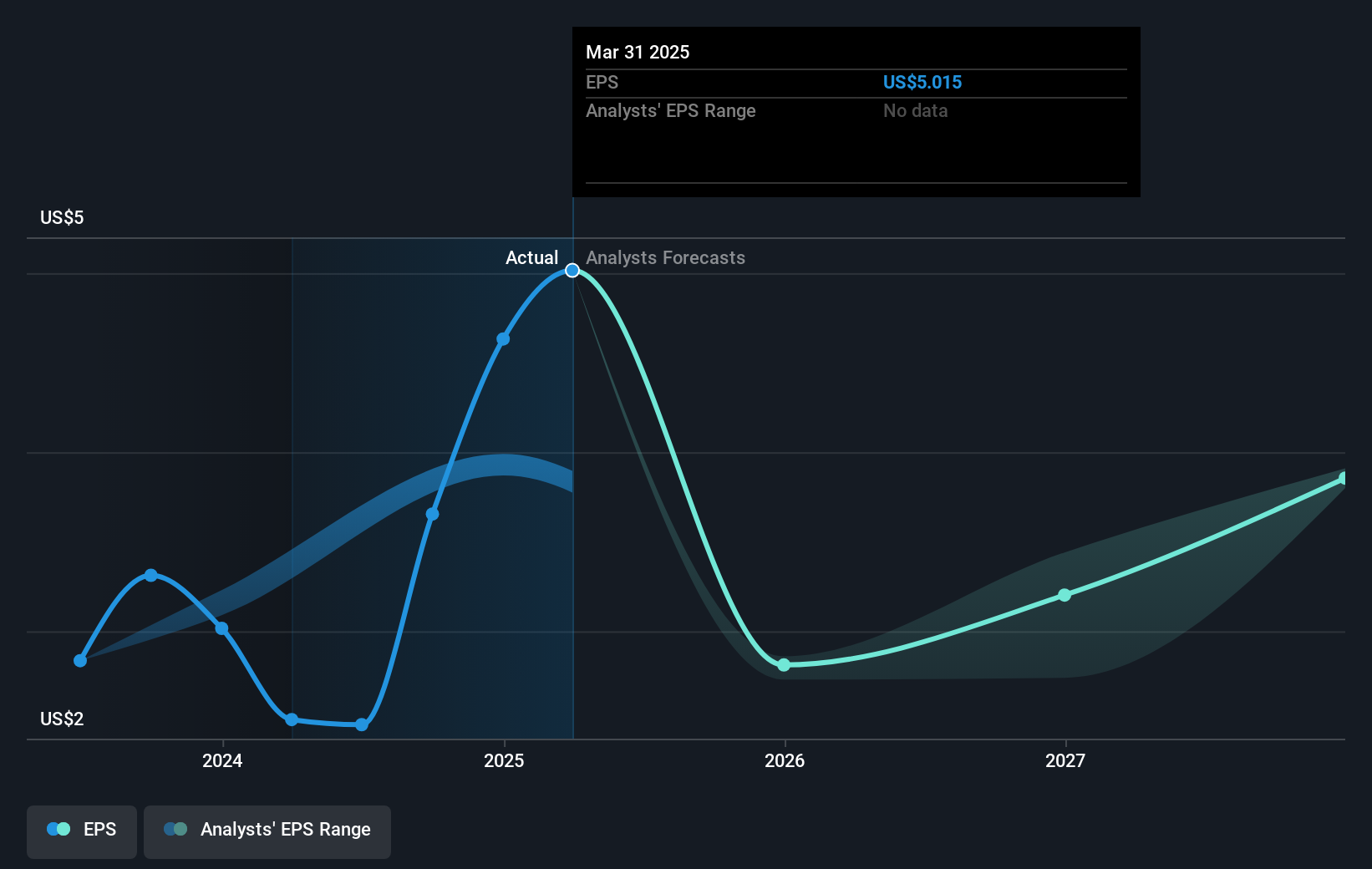 earnings-per-share-growth