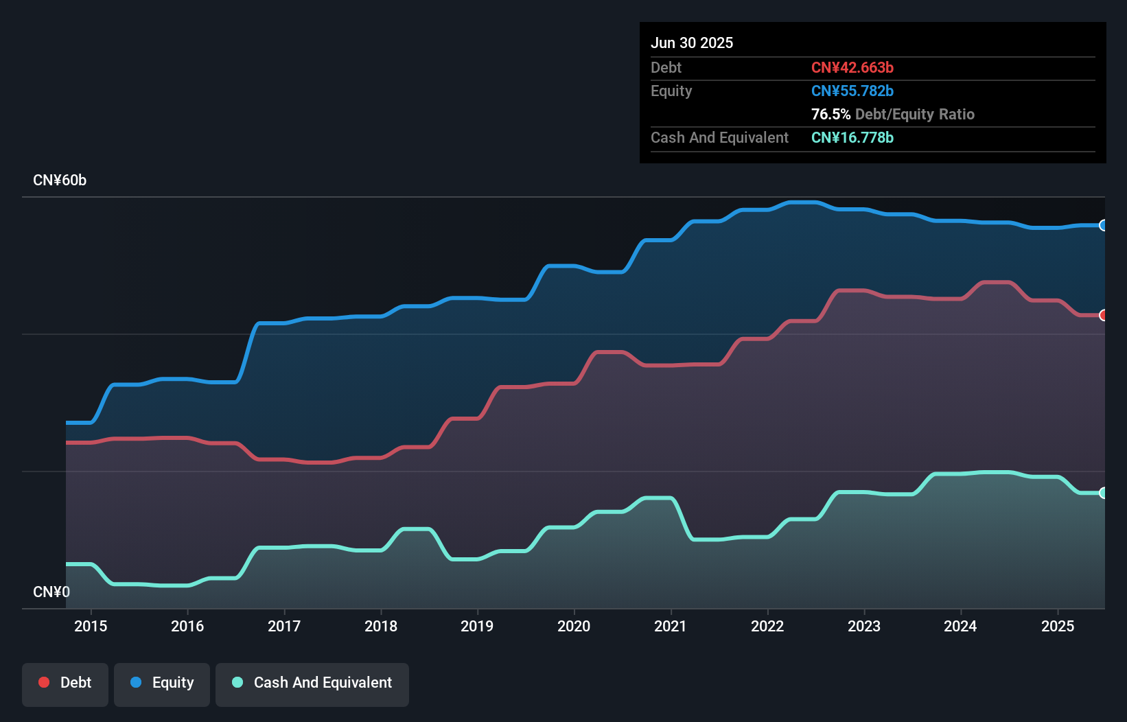 debt-equity-history-analysis