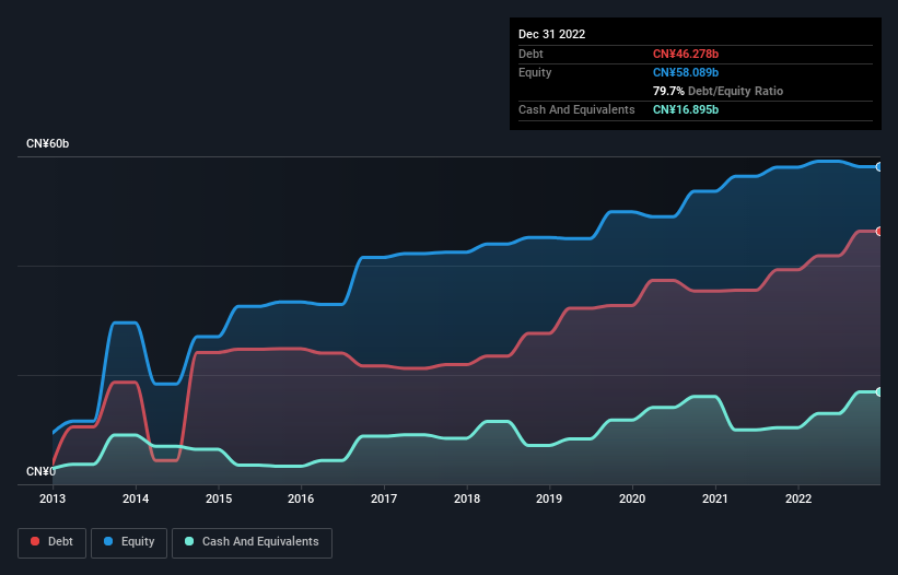 debt-equity-history-analysis