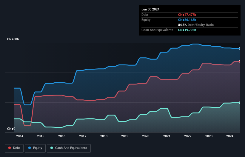 debt-equity-history-analysis