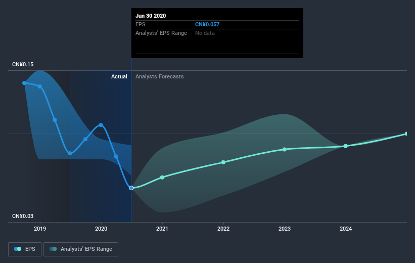 earnings-per-share-growth