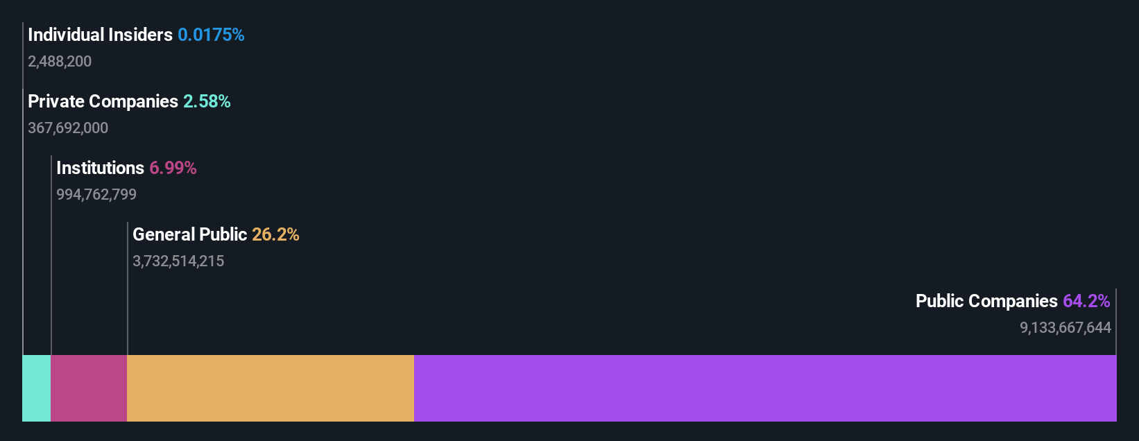 ownership-breakdown