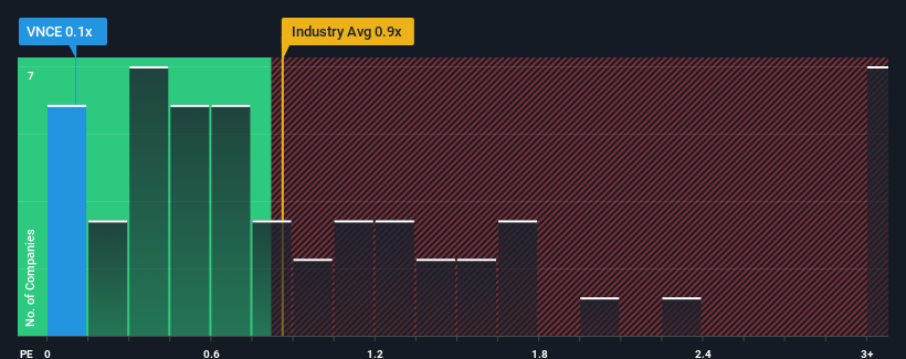 ps-multiple-vs-industry