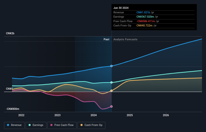 earnings-and-revenue-growth