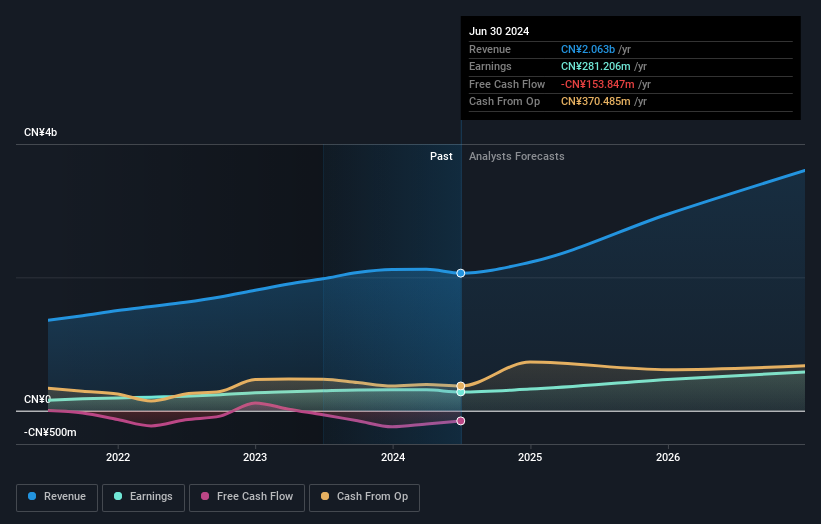 earnings-and-revenue-growth